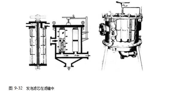 聚乙烯醇(PVA)發(fā)泡濾芯用途